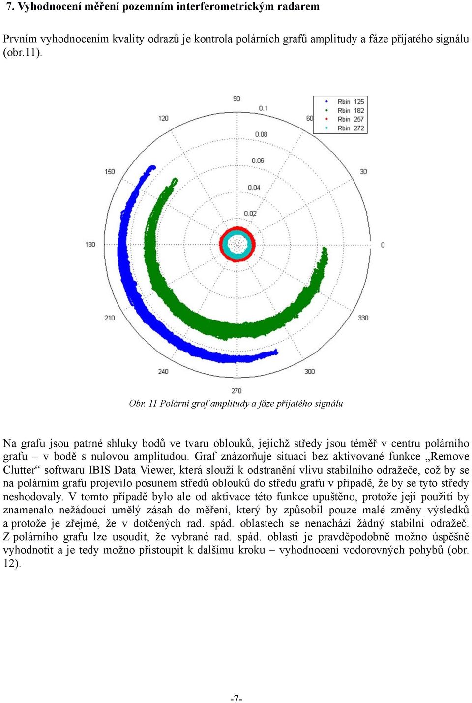 Graf znázorňuje situaci bez aktivované funkce Remove Clutter softwaru IBIS Data Viewer, která slouží k odstranění vlivu stabilního odražeče, což by se na polárním grafu projevilo posunem středů