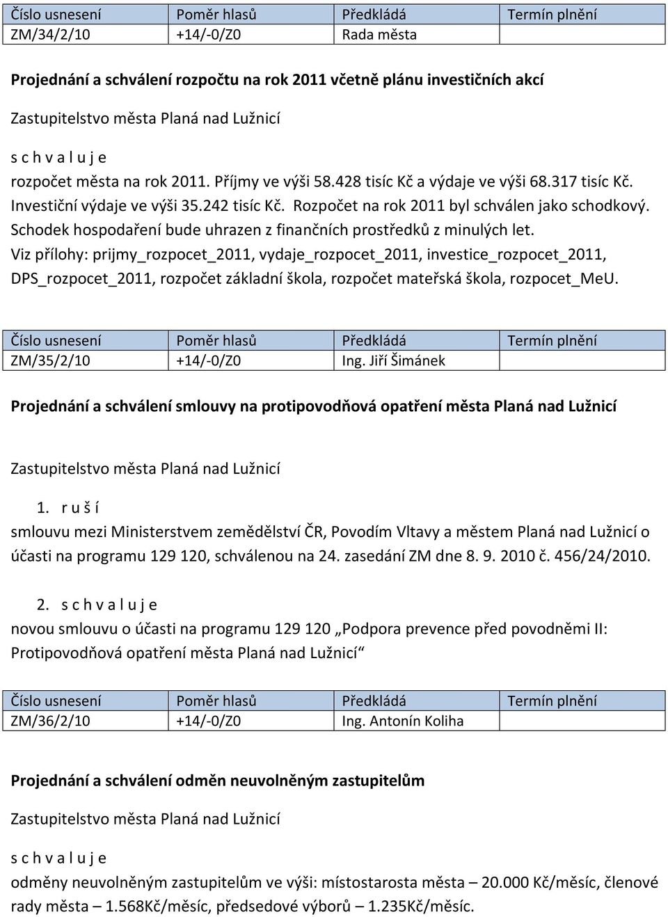 Viz přílohy: prijmy_rozpocet_2011, vydaje_rozpocet_2011, investice_rozpocet_2011, DPS_rozpocet_2011, rozpočet základní škola, rozpočet mateřská škola, rozpocet_meu. ZM/35/2/10 +14/-0/Z0 Ing.