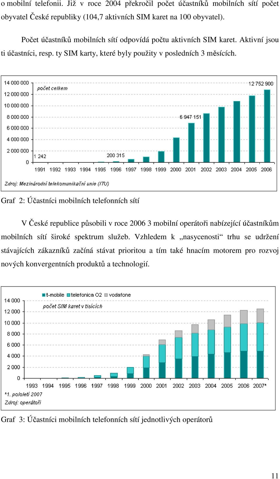 Graf 2: Účastníci mobilních telefonních sítí V České republice působili v roce 2006 3 mobilní operátoři nabízející účastníkům mobilních sítí široké spektrum služeb.