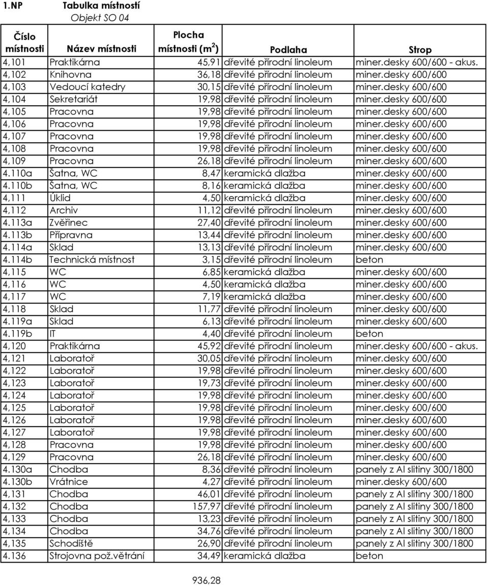 desky 600/600 4,105 Pracovna 19,98 dřevité přírodní linoleum miner.desky 600/600 4,106 Pracovna 19,98 dřevité přírodní linoleum miner.