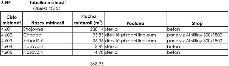 4,603 Schodiště 26,36 dřevité přírodní linoleum panely z Al slitiny