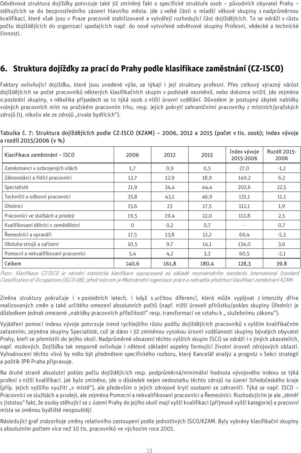 To se odráží v růstu počtu dojíždějících do organizací spadajících např. do nově vytvořené odvětvové skupiny Profesní, vědecké a technické činnosti. 6.