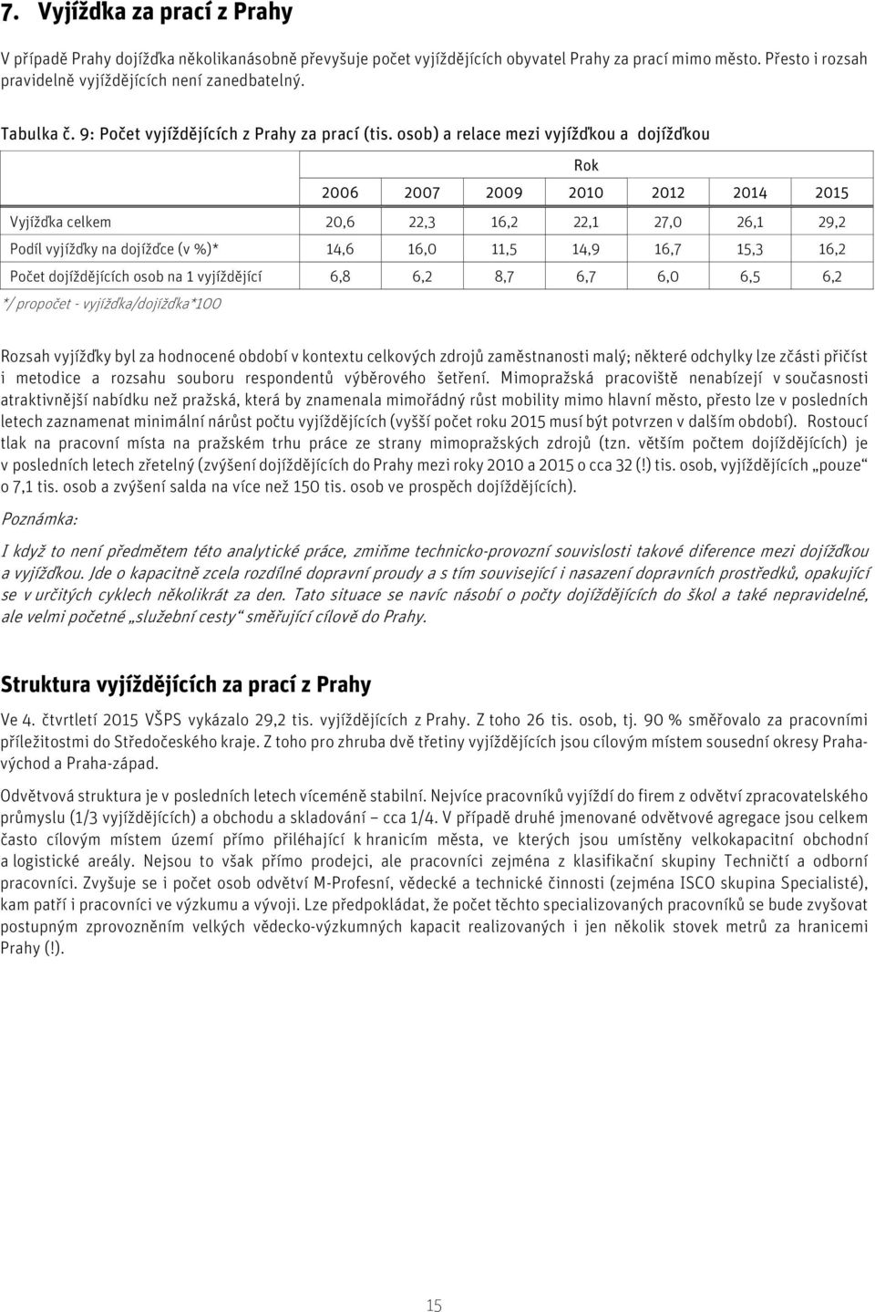 osob) a relace mezi vyjížďkou a dojížďkou Rok 2006 2007 2009 2010 2012 2014 2015 Vyjížďka celkem 20,6 22,3 16,2 22,1 27,0 26,1 29,2 Podíl vyjížďky na dojížďce (v %)* 14,6 16,0 11,5 14,9 16,7 15,3