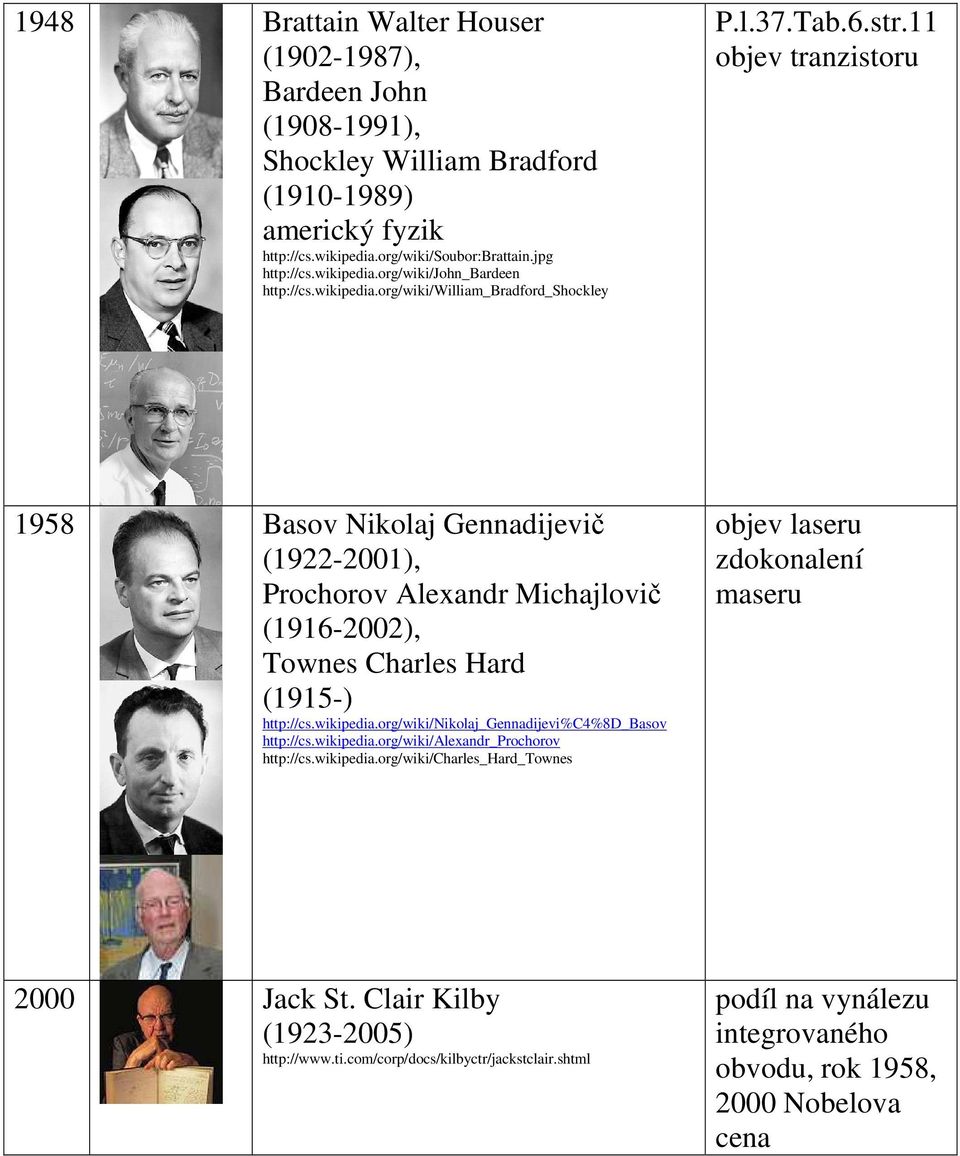 11 objev tranzistoru 1958 Basov Nikolaj Gennadijevič (1922-2001), Prochorov Alexandr Michajlovič (1916-2002), Townes Charles Hard (1915-) http://cs.wikipedia.