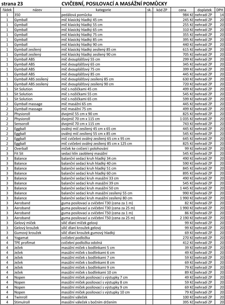 klasický hladký 90 cm 440 Kč nehradí ZP 20 1 Gymball zesílený míč klasický hladký zesílený 85 cm 615 Kč nehradí ZP 20 1 Gymball zesílený míč klasický hladký zesílený 90 cm 705 Kč nehradí ZP 20 1