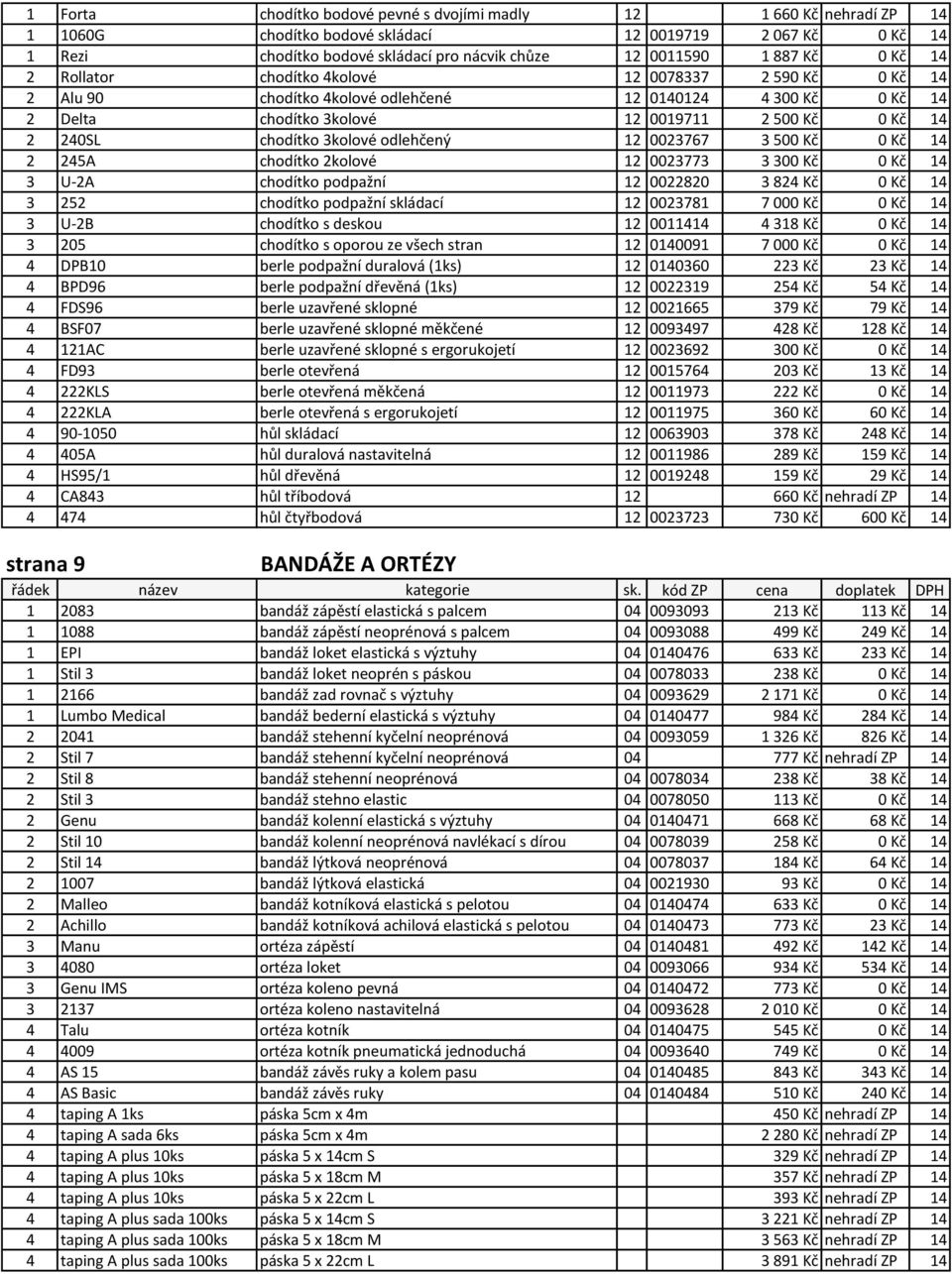 chodítko 3kolové odlehčený 12 0023767 3 500 Kč 0 Kč 14 2 245A chodítko 2kolové 12 0023773 3 300 Kč 0 Kč 14 3 U-2A chodítko podpažní 12 0022820 3 824 Kč 0 Kč 14 3 252 chodítko podpažní skládací 12