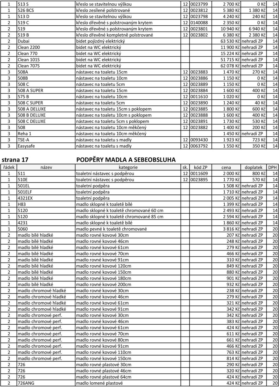 0023802 6 380 Kč 2 380 Kč 14 2 Dubai bidet pojízdný elektrický 63 530 Kč nehradí ZP 14 2 Clean 2200 bidet na WC elektrický 11 900 Kč nehradí ZP 14 2 Clean 770 bidet na WC elektrický 15 224 Kč nehradí