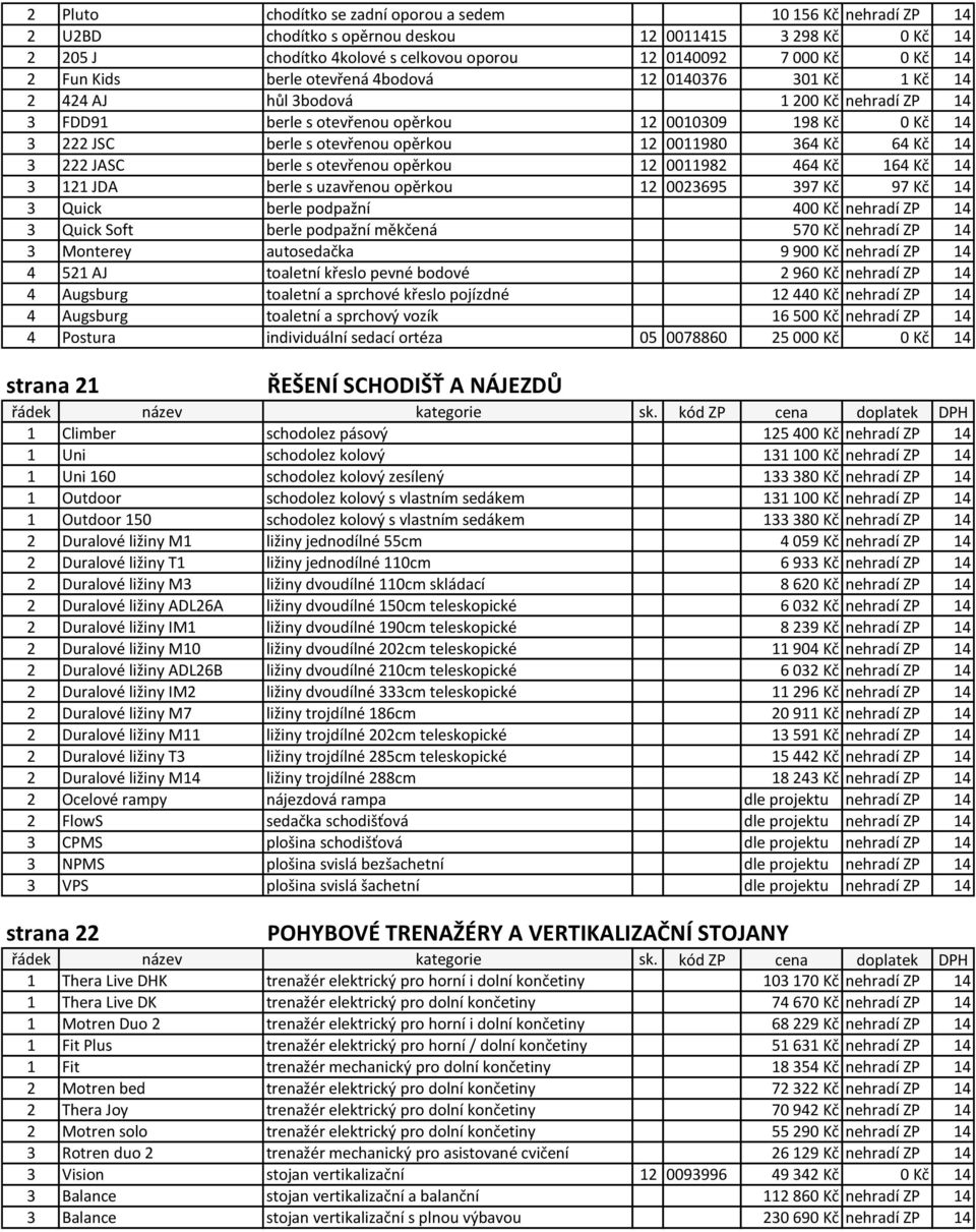 12 0011980 364 Kč 64 Kč 14 3 222 JASC berle s otevřenou opěrkou 12 0011982 464 Kč 164 Kč 14 3 121 JDA berle s uzavřenou opěrkou 12 0023695 397 Kč 97 Kč 14 3 Quick berle podpažní 400 Kč nehradí ZP 14