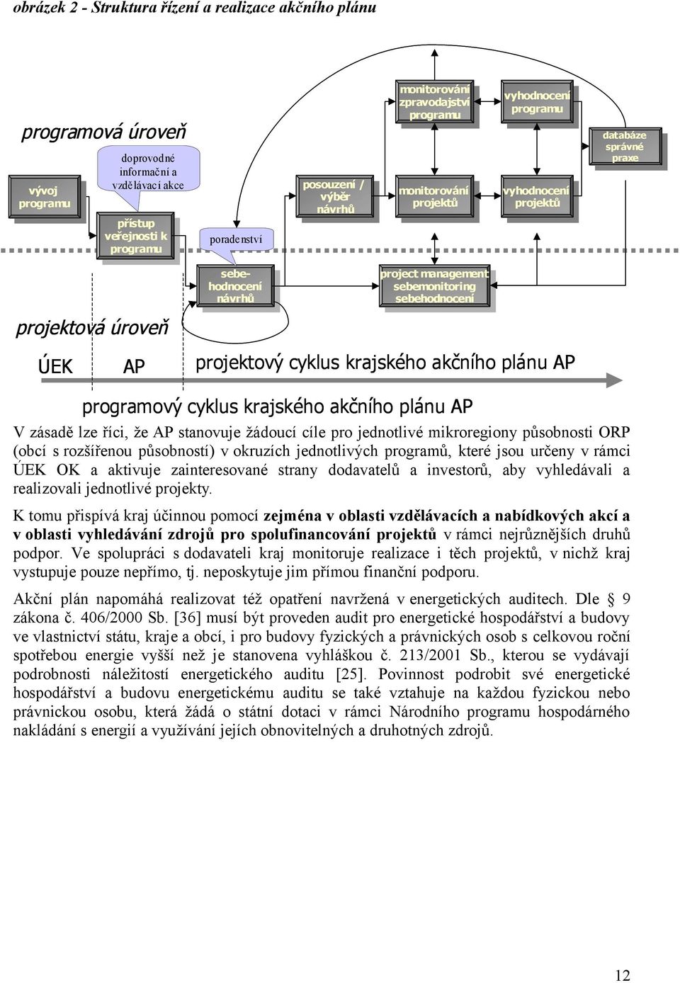 vyhodnocení výběr projektů projektů návrhů projektů projektů návrhů sebe- project management sebe- project management hodnocení sebemonitoring hodnocení sebemonitoring návrhů sebehodnocení návrhů