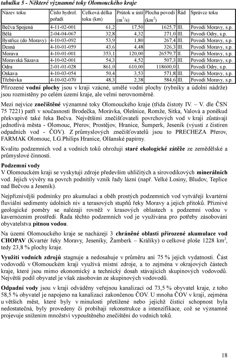 Povodí Odry, s.p. Bystřice (do Moravy) 4-10-03-092 53,9 1,80 267,4 III. Povodí Moravy, s.p. Desná 4-10-01-059 43,6 4,48 326,3 III. Povodí Moravy, s.p. Morava 4-10-01-001 353,1 120,00 26579,7 II.