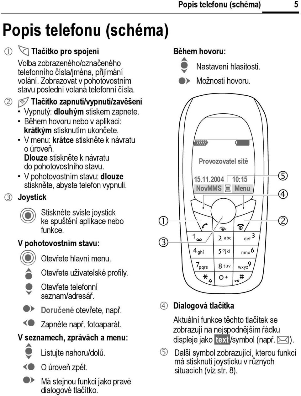 Dlouze stiskněte k návratu do pohotovostního stavu. V pohotovostním stavu: dlouze stiskněte, abyste telefon vypnuli. 3 Joystick Stiskněte svisle joystick ke spuštění aplikace nebo funkce.