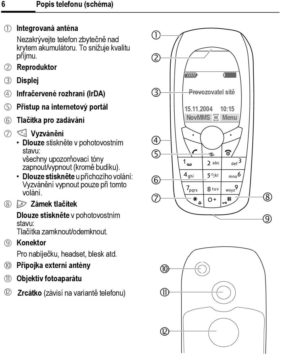 upozorňovací tóny zapnout/vypnout (kromě budíku). Dlouze stiskněte u příchozího volání: Vyzvánění vypnout pouze při tomto volání.