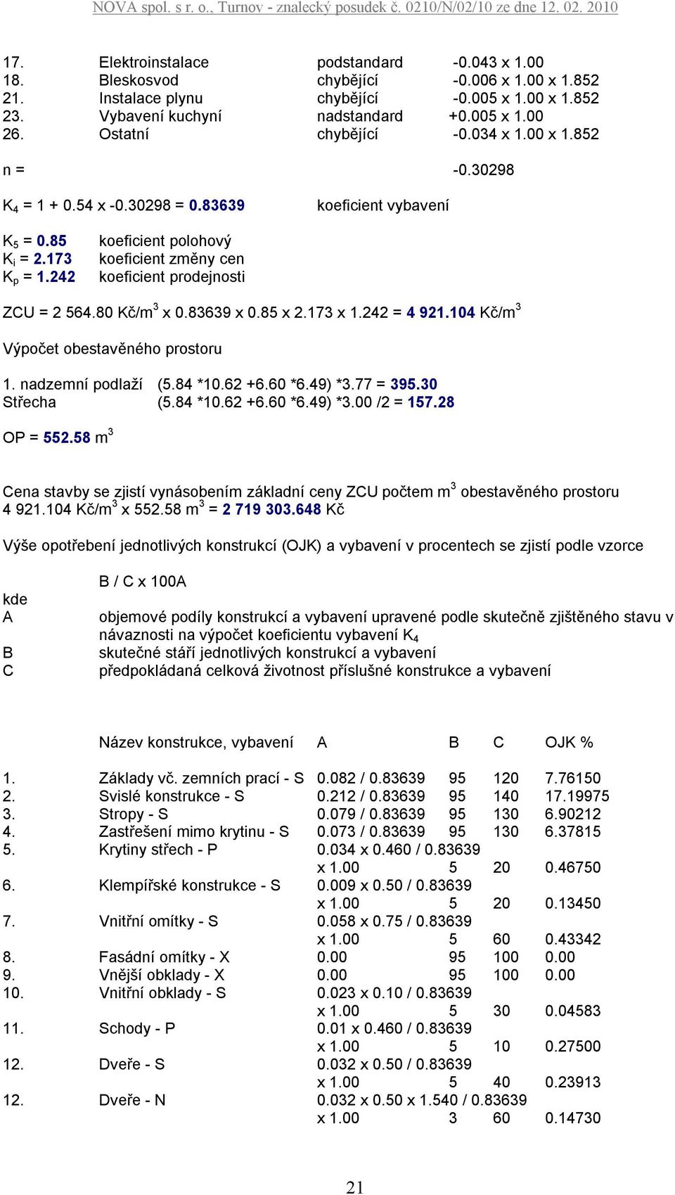 242 koeficient polohový koeficient změny cen koeficient prodejnosti ZCU = 2 564.80 Kč/m 3 x 0.83639 x 0.85 x 2.173 x 1.242 = 4 921.104 Kč/m 3 Výpočet obestavěného prostoru 1. nadzemní podlaží (5.