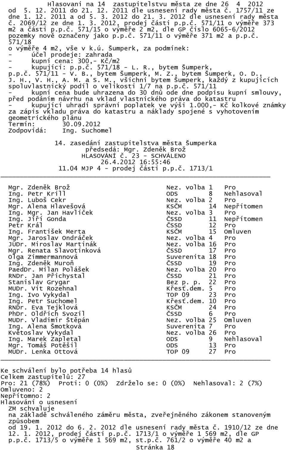 Šumperk, za podmínek: - účel prodeje: zahrada - kupní cena: 300,- Kč/m2 - kupující: p.p.č. 571/18 - L. R., bytem Šumperk, p.p.č. 571/11 - V. B., bytem Šumperk, M. Z., bytem Šumperk, O. D., J. H., V.