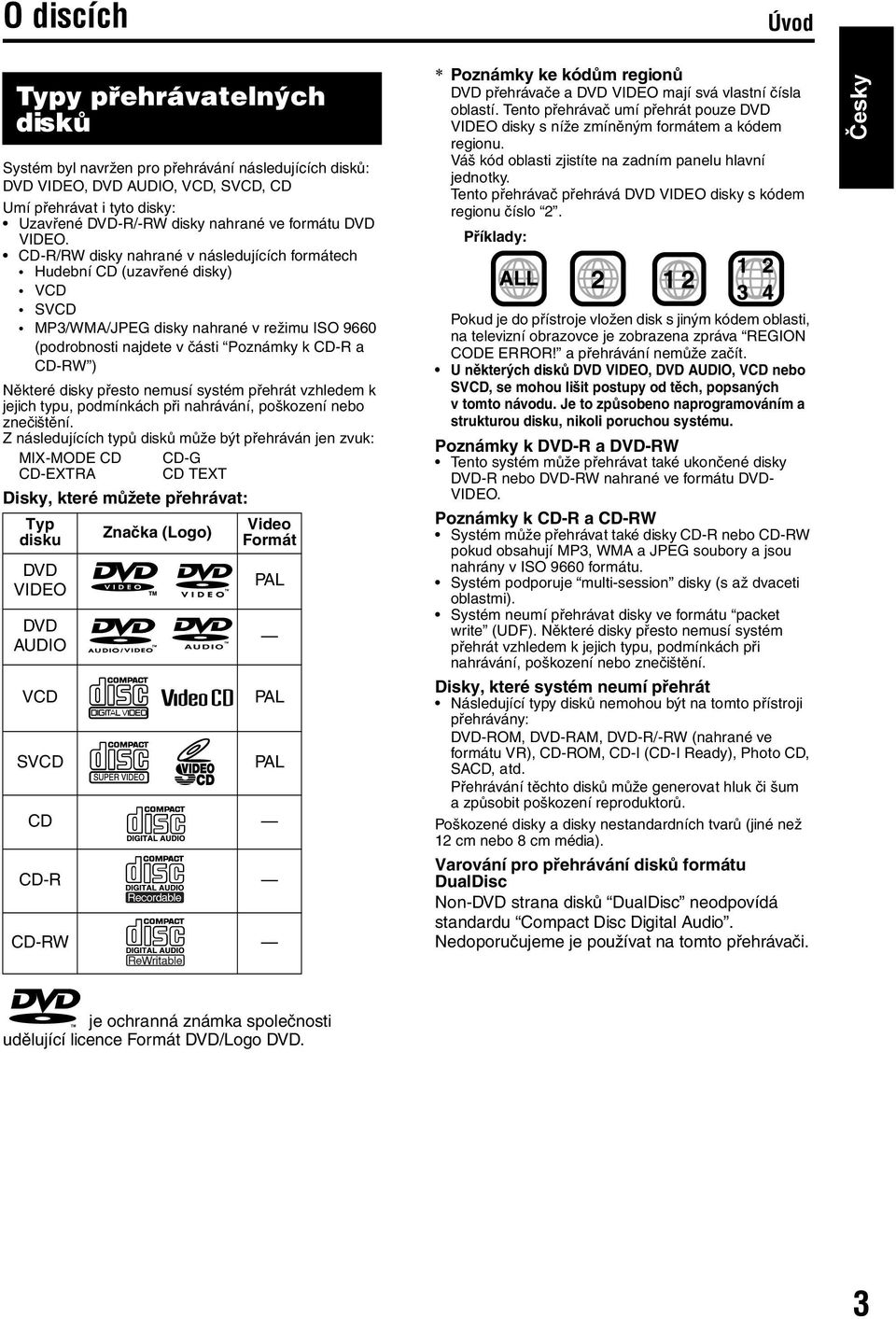 CD-R/RW disky nahrané v následujících formátech Hudební CD (uzavřené disky) VCD SVCD MP3/WMA/JPEG disky nahrané v režimu ISO 9660 (podrobnosti najdete v části Poznámky k CD-R a CD-RW ) Některé disky