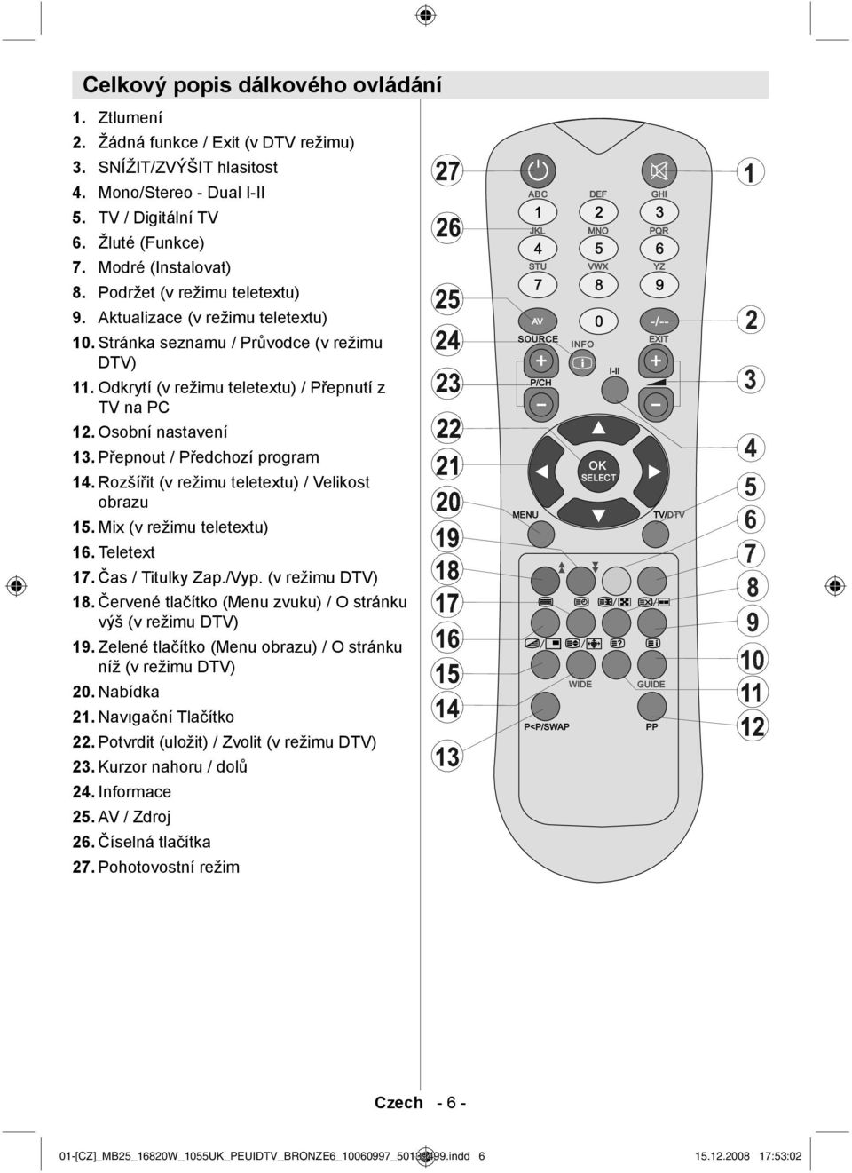 teletextu) 10. Stránka seznamu / Průvodce (v režimu DTV) 11. Odkrytí (v režimu teletextu) / Přepnutí z TV na PC 12. Osobní nastavení 13. Přepnout / Předchozí program 14.