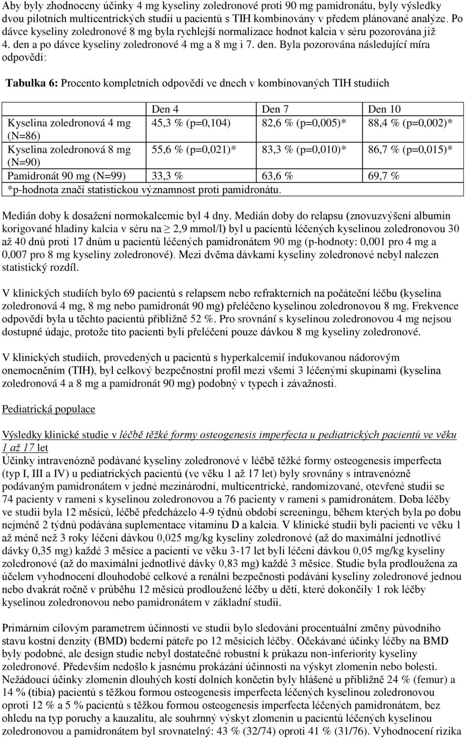 a po dávce kyseliny zoledronové 4 mg a 8 mg i 7. den.