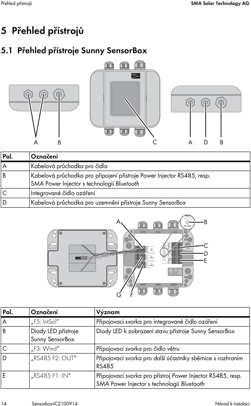 SMA Power Injector s technologií Bluetooth Integrované čidlo ozáření Kabelová průchodka pro uzemnění přístroje Sunny SensorBox Pol.