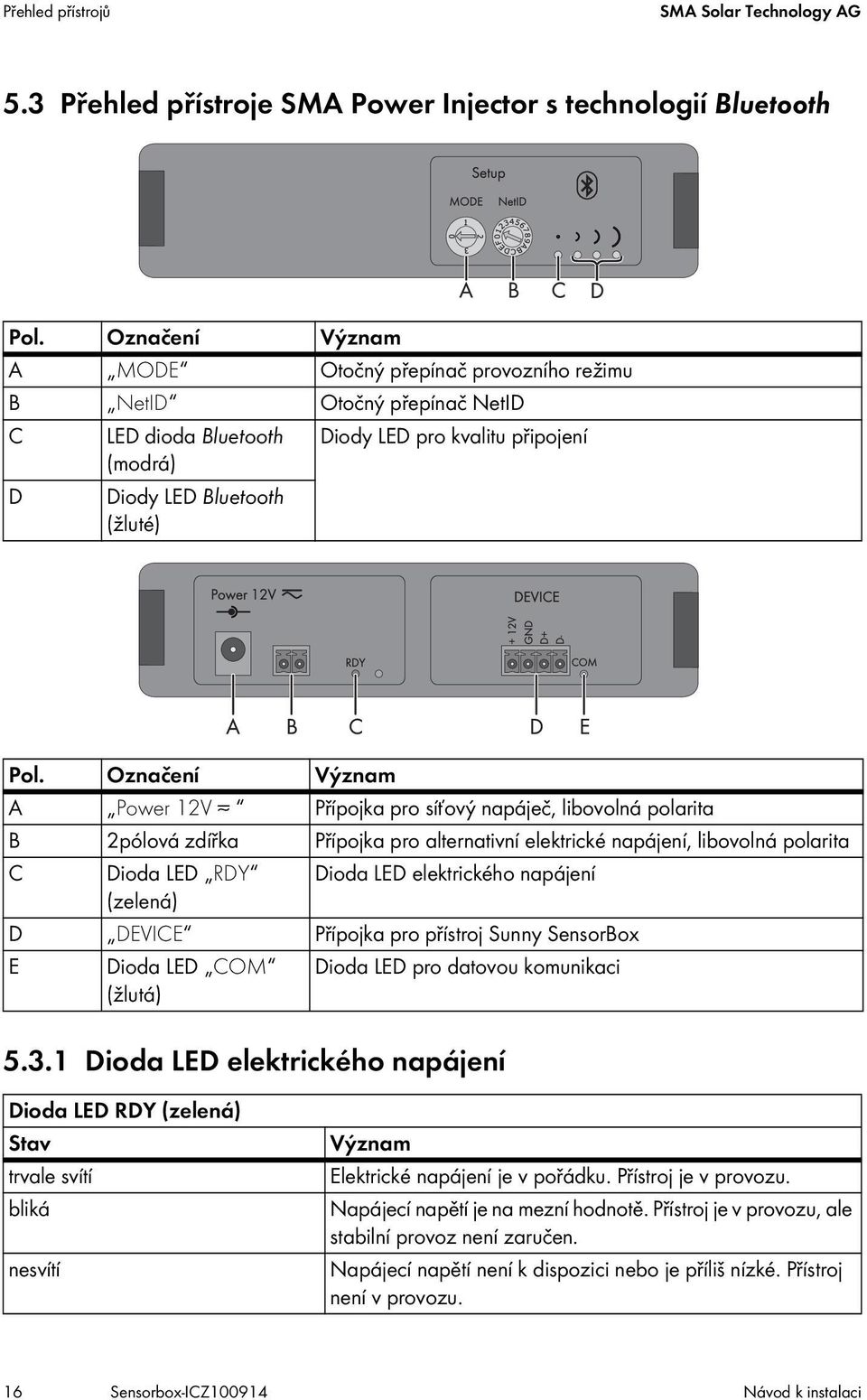 Označení Význam A Power 12V Přípojka pro síťový napáječ, libovolná polarita B 2pólová zdířka Přípojka pro alternativní elektrické napájení, libovolná polarita C Dioda LED RDY Dioda LED elektrického