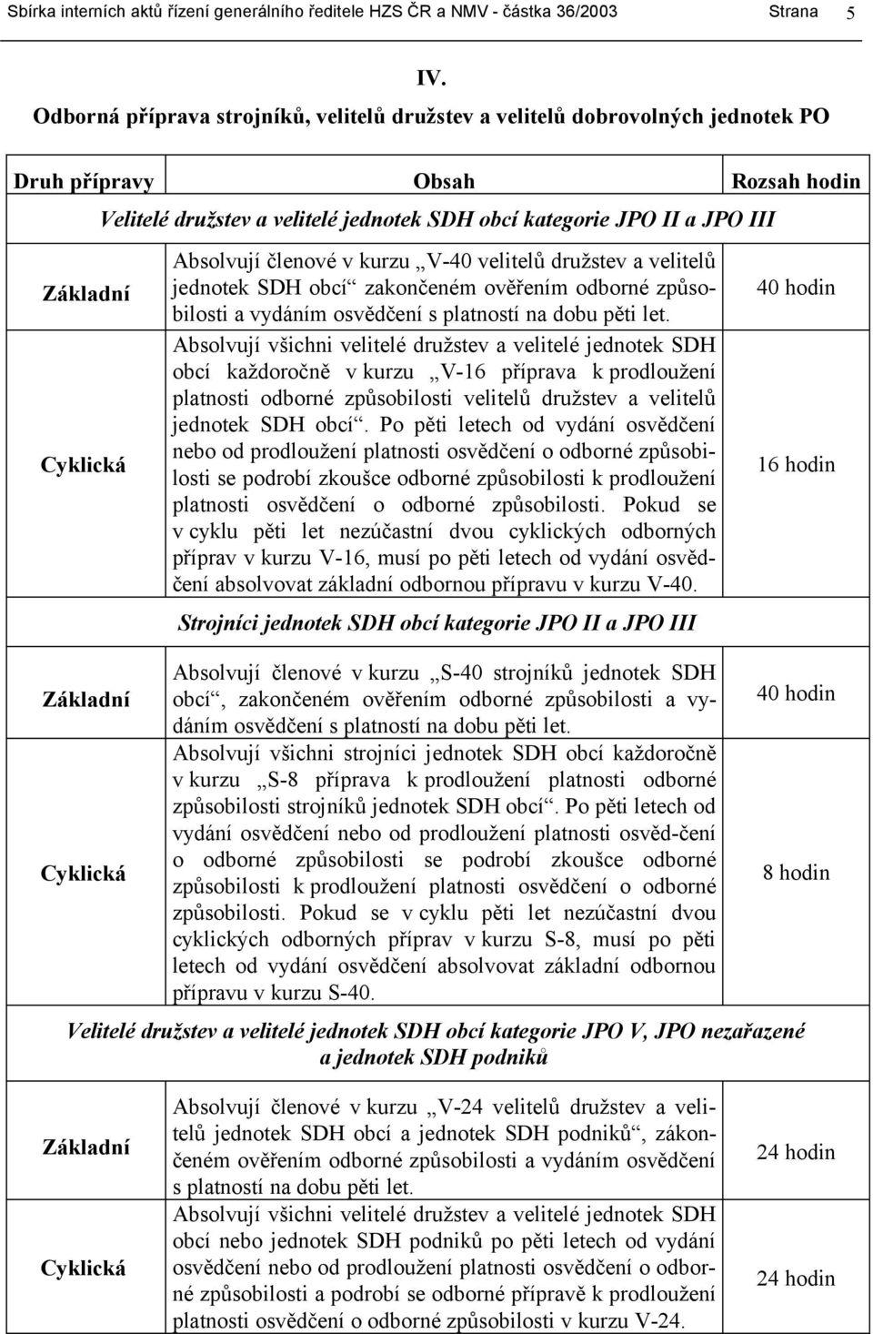 Absolvují všichni velitelé družstev a velitelé jednotek SDH obcí každoročně v kurzu V-16 příprava k prodloužení platnosti odborné způsobilosti velitelů družstev a velitelů jednotek SDH obcí.