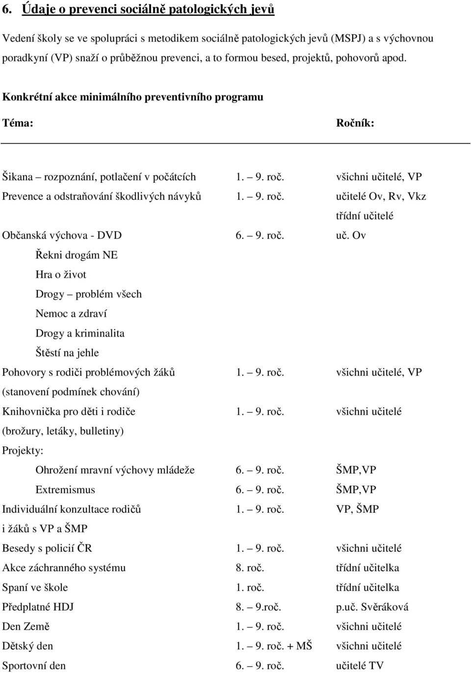 všichni učitelé, VP Prevence a odstraňování škodlivých návyků 1. 9. roč. učitelé Ov, Rv, Vkz třídní učitelé Občanská výchova - DVD 6. 9. roč. uč. Ov Řekni drogám NE Hra o život Drogy problém všech Nemoc a zdraví Drogy a kriminalita Štěstí na jehle Pohovory s rodiči problémových žáků 1.