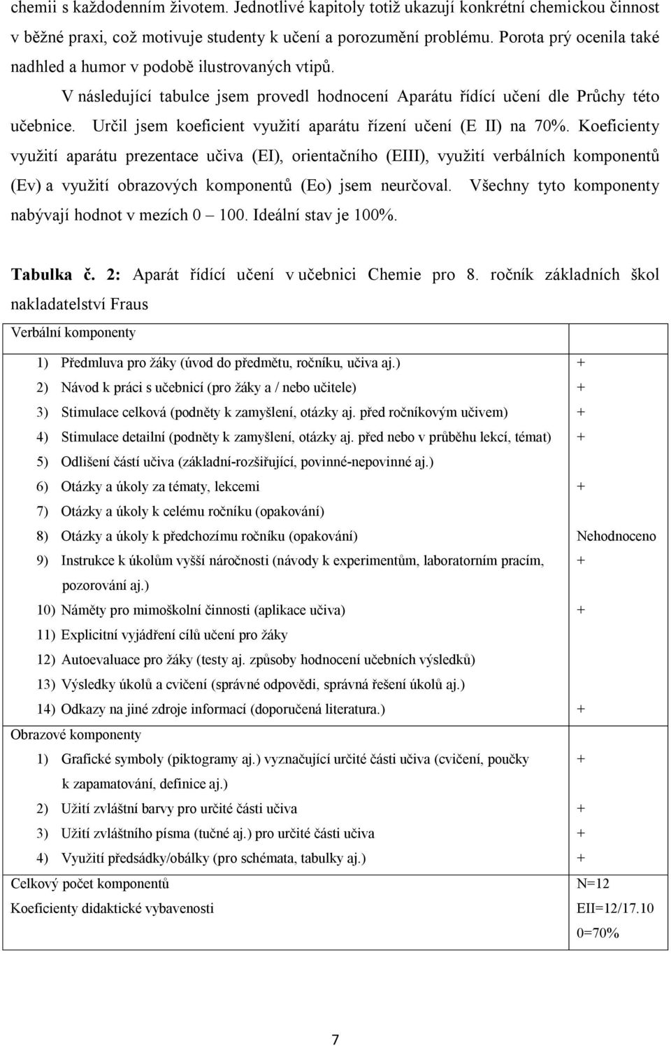 Určil jsem koeficient využití aparátu řízení učení (E II) na 70%.