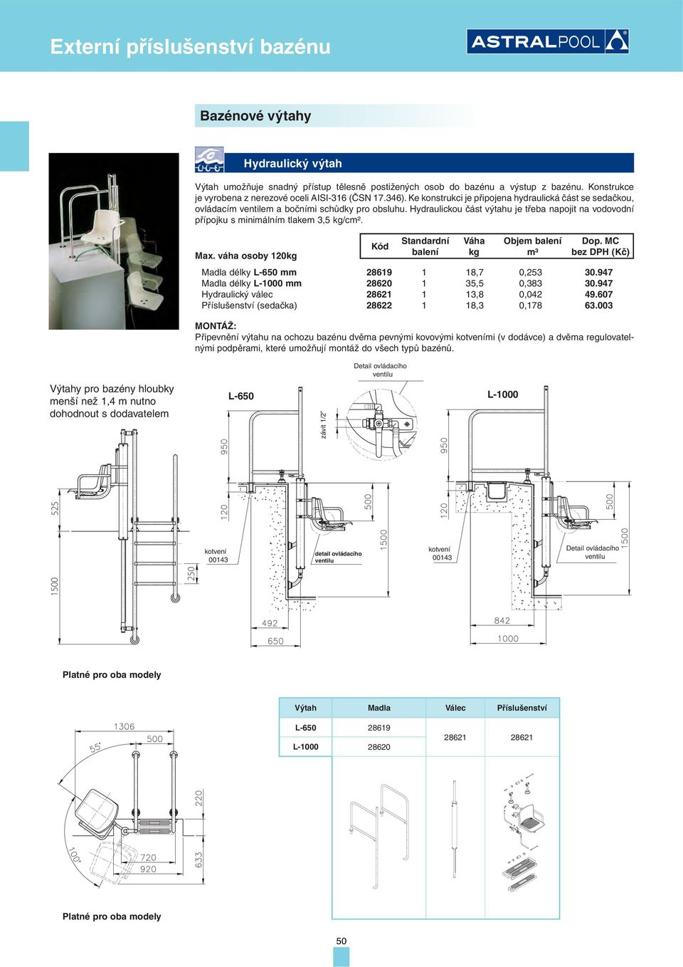 Max. váha osoby 120 Objem Madla délky L-650 mm 28619 1 18,7 0,253 30.947 Madla délky L-1000 mm 28620 1 35,5 0,383 30.947 Hydraulický válec 28621 1 13,8 0,042 49.