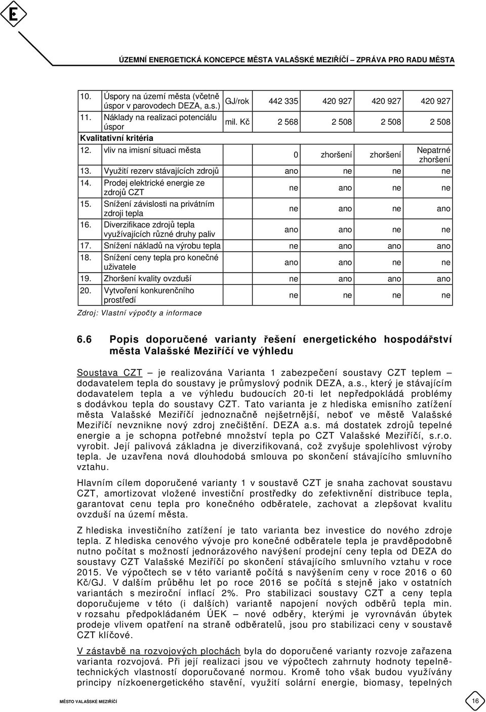 Prodej elektrické energie ze zdrojů CZT ne ano ne ne 15. Snížení závislosti na privátním zdroji tepla ne ano ne ano 16. Diverzifikace zdrojů tepla využívajících různé druhy paliv ano ano ne ne 17.