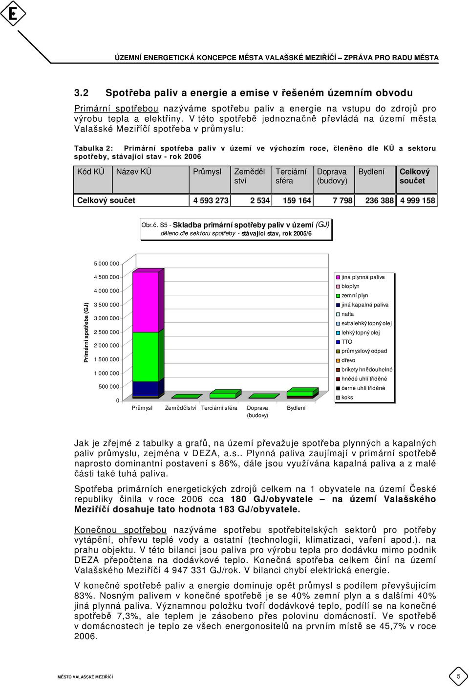 stav - rok 2006 Kód KÚ Název KÚ Průmysl Zeměděl ství Terciární sféra Doprava (budovy) Bydlení Celkový souče