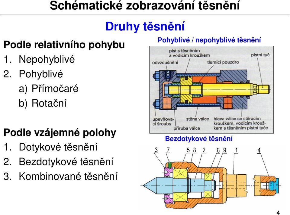 t sn ní Podle vzájemné polohy 1. Dotykové t sn ní 2.