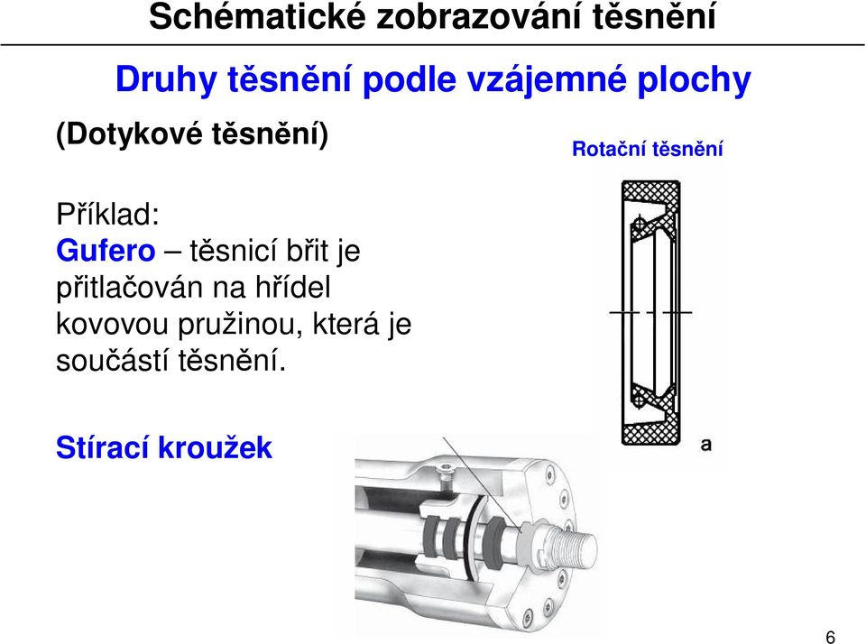 ován na h ídel kovovou pružinou, která je sou