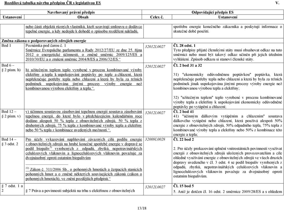 října 2012 o energetické účinnosti, o změně směrnic 2009/125/ES a 2010/30/EU a o zrušení směrnic 2004/8/ES a 2006/32/ES. Bod 6 2 písm.