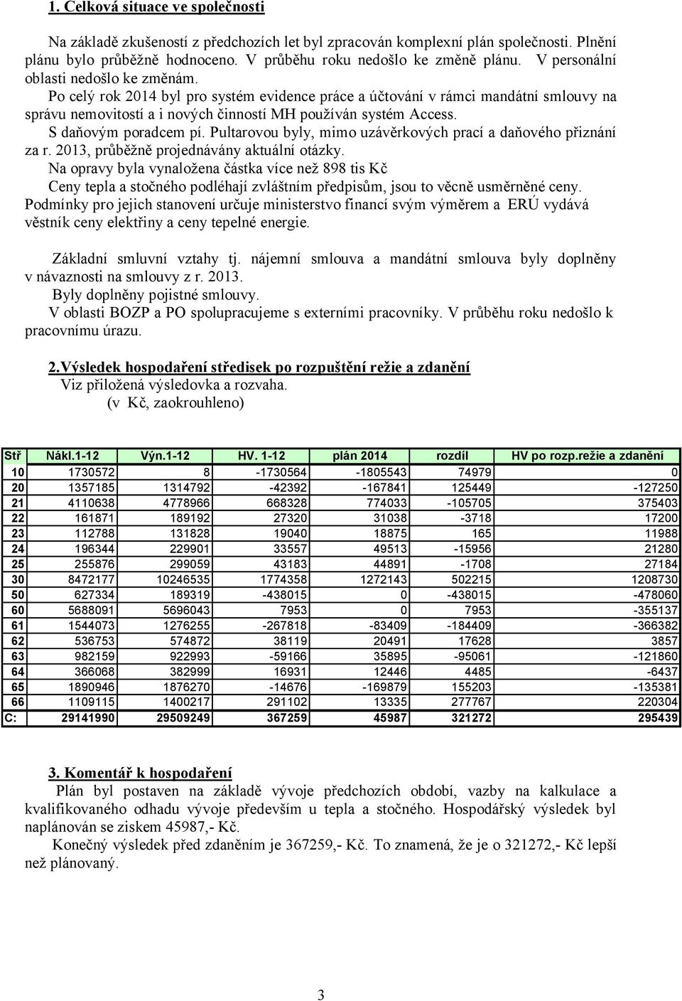 S daňovým poradcem pí. Pultarovou byly, mimo uzávěrkových prací a daňového přiznání za r. 2013, průběžně projednávány aktuální otázky.