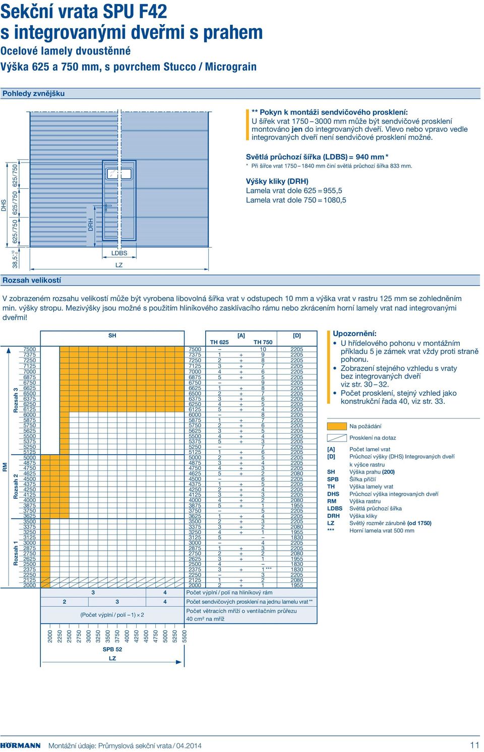 DHS + 38,5 0 625/750 625/750 625 /750 DRH LDBS Světlá průchozí šířka (LDBS) = 940 mm * * Při šířce vrat 1750 1840 mm činí světlá průchozí šířka 833 mm.