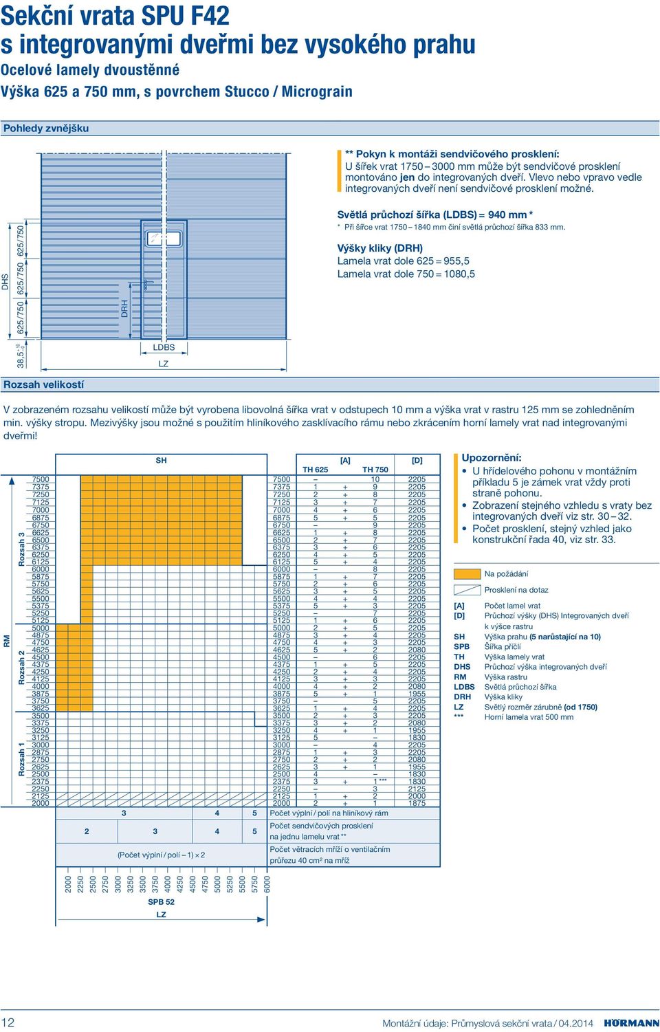 DHS + 38,5 0 625/750 625/750 625 /750 DRH LDBS Světlá průchozí šířka (LDBS) = 940 mm * * Při šířce vrat 1750 1840 mm činí světlá průchozí šířka 833 mm.