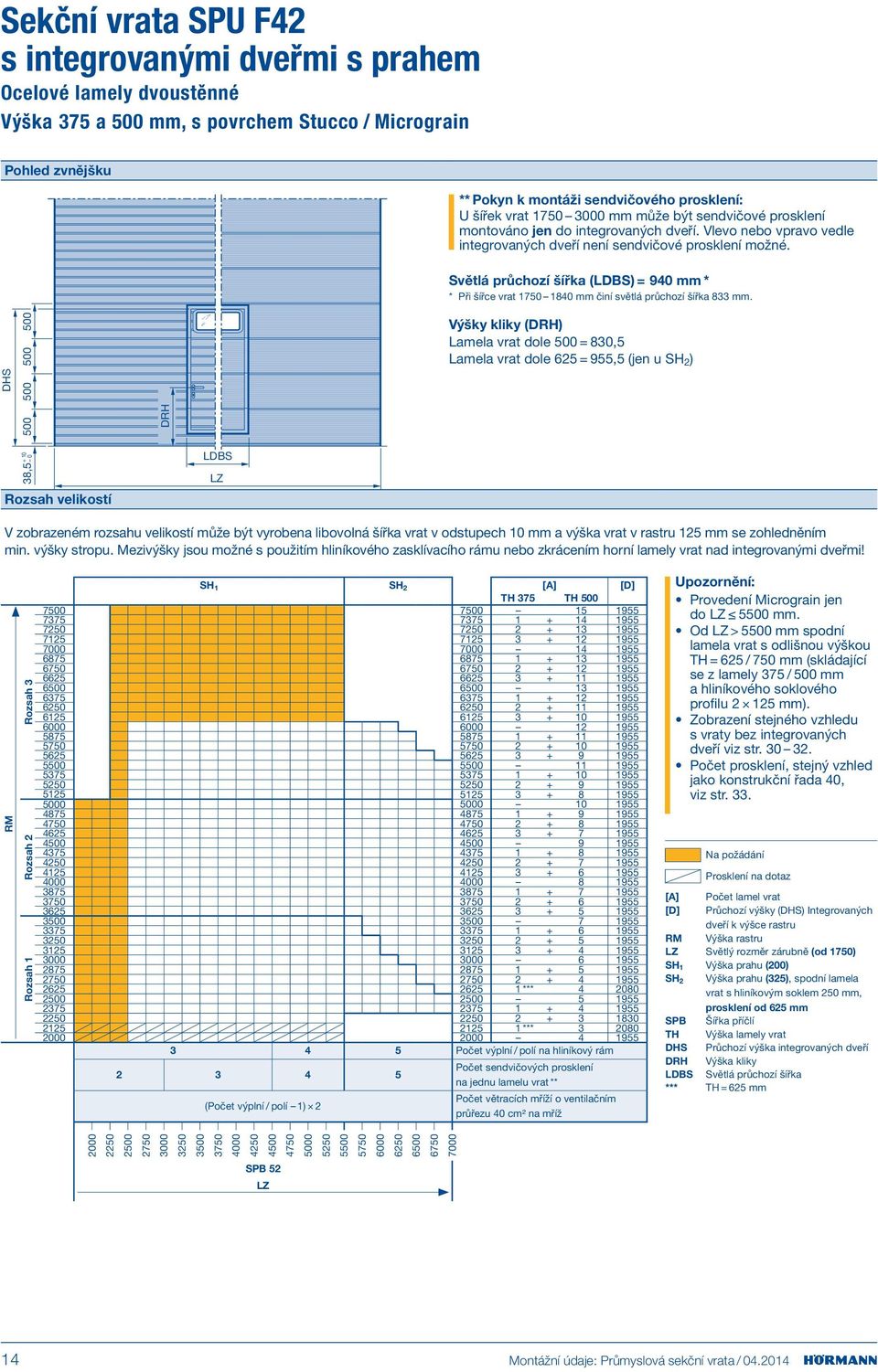 Světlá průchozí šířka (LDBS) = 940 mm * * Při šířce vrat 1750 1840 mm činí světlá průchozí šířka 833 mm.