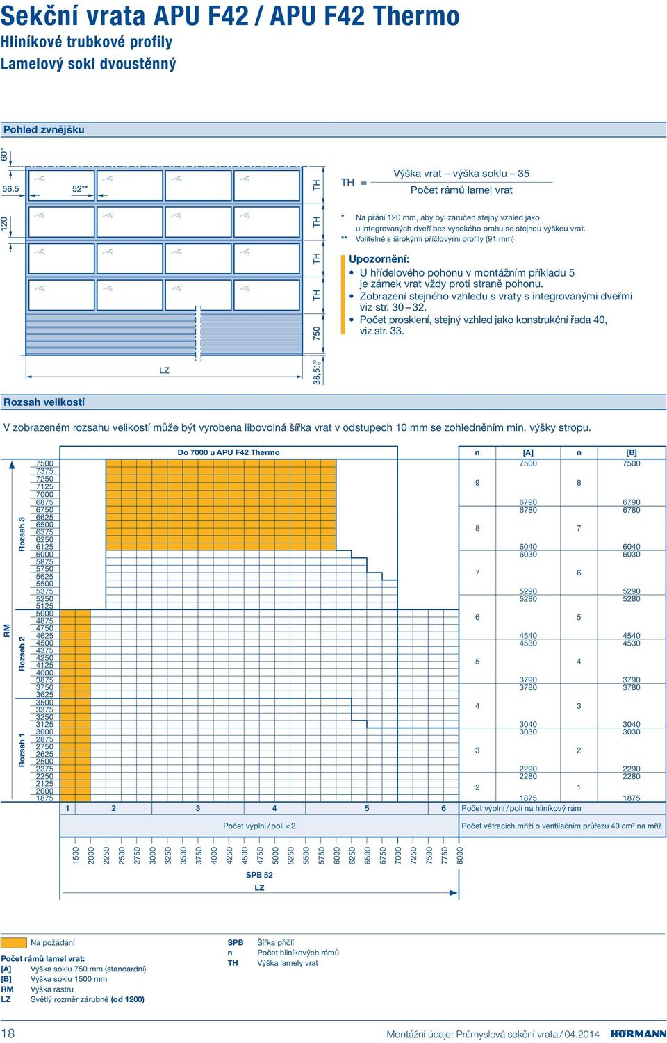 ** Volitelně s širokými příčlovými profily (91 mm) U hřídelového pohonu v montážním příkladu 5 je zámek vrat vždy proti straně pohonu.