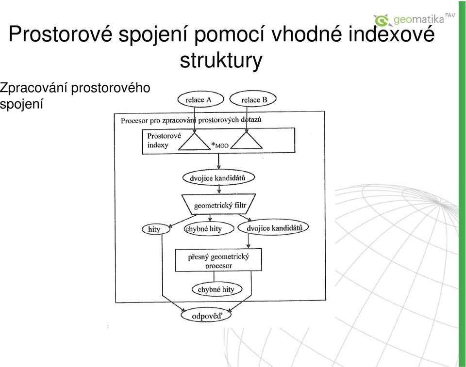 indexové struktury