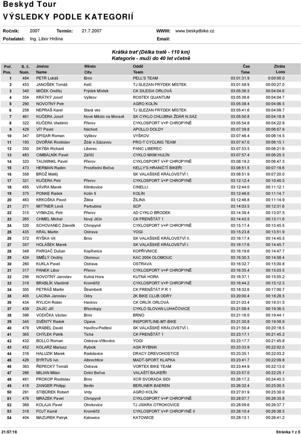 7 7 461 KUČERA Josef Nové Město na Moravě SK CYKLO CHLUBNA ŽDÁR N.SÁZ 03:05:50.8 00:04:18.9 8 322 KUČERA Vladimír Přerov CYKLOSPORT V+P CHROPYNĚ 03:05:54.8 00:04:22.