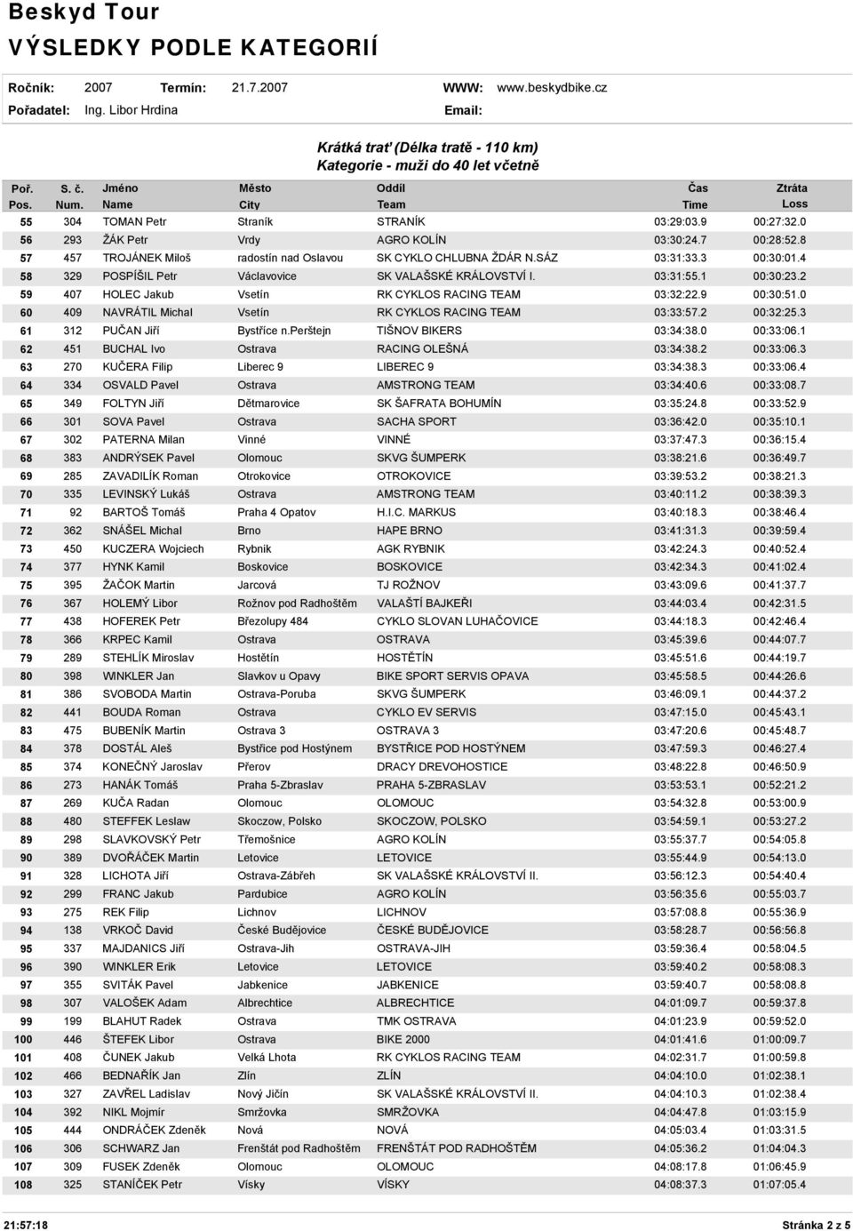 0 60 409 NAVRÁTIL Michal Vsetín RK CYKLOS RACING TEAM 03:33:57.2 00:32:25.3 61 312 PUČAN Jiří Bystříce n.perštejn TIŠNOV BIKERS 03:34:38.0 00:33:06.1 62 451 BUCHAL Ivo Ostrava RACING OLEŠNÁ 03:34:38.