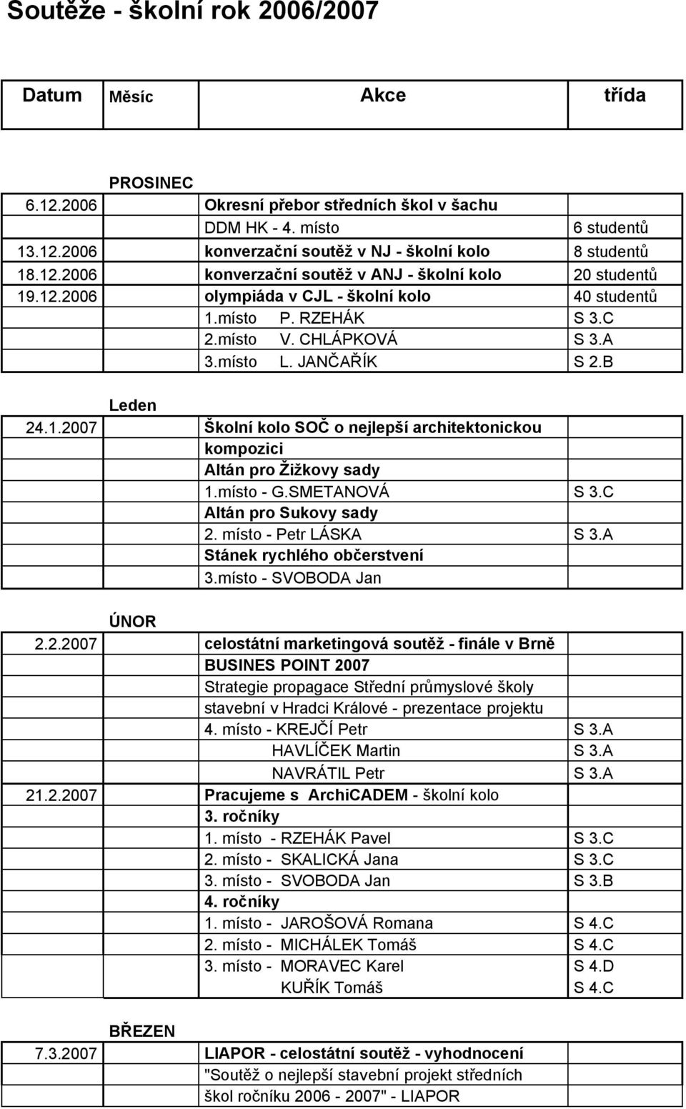 CHLᘗ唧Pᘗ唧O ᘗ唧 S 3თ剧A 3თ剧თ剧í t Lთ剧 ᘗ唧ANჇ噷Aᖇ圇Ⴧ噷ᘗ唧 S ᘗ唧თ剧ᘗ唧 ᘗ唧თ剧თ剧ᘗ唧თ剧ᘗ唧ᘗ唧ᘗ唧თ剧 Leden Školní kolo SOČ o nejlepší architektonickou kompozici Altán pro Žižkovy sady ᘗ唧თ剧თ剧í t ᘗ唧 ᖇ圇თ剧SMEᘗ唧ANO ᘗ唧 S 3თ剧C Altán