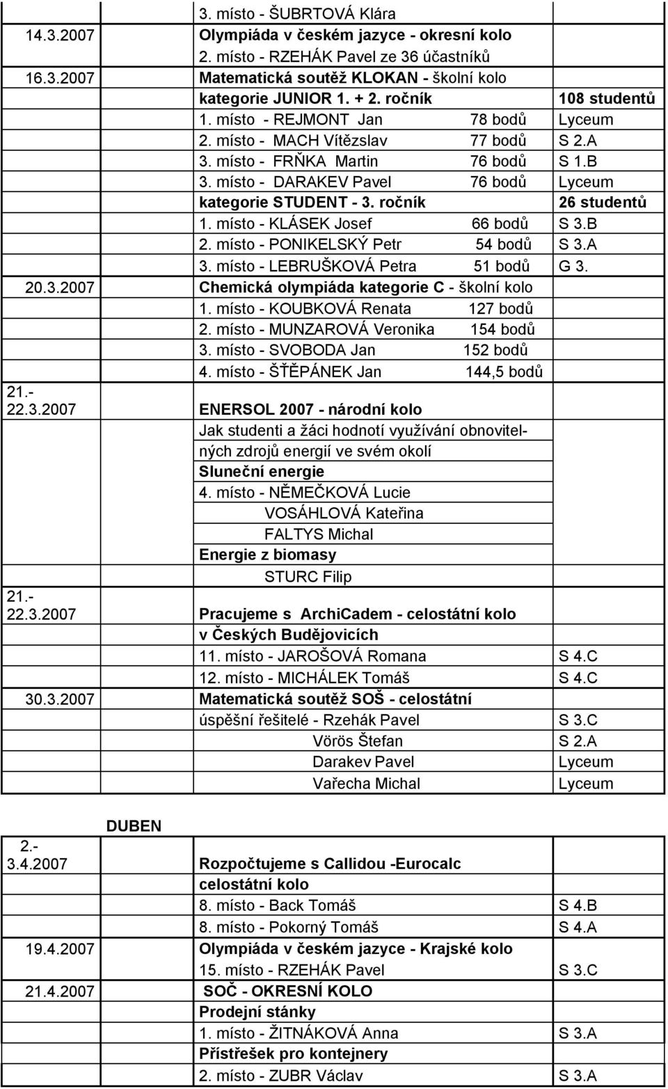 ročník 108 studentů ᘗ唧თ剧თ剧í t ᘗ唧 REᘗ唧MONᘗ唧 ᘗ唧an თ剧8 b dů Lyce თ剧 ᘗ唧თ剧თ剧í t ᘗ唧 MACH ítᆷ吧z თ剧av თ剧თ剧 b dů S ᘗ唧თ剧A 3თ剧თ剧í t ᘗ唧 ᆷ吧RŇᘗ唧A Martin თ剧6 b dů S ᘗ唧თ剧ᘗ唧 3თ剧თ剧í t ᘗ唧 DARAᘗ唧E Paveთ剧 თ剧6 b dů Lyce