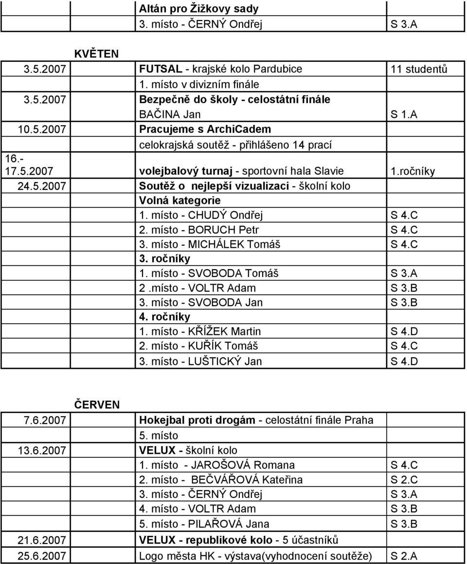 ᘗ唧თ剧r თ剧níky ᘗ唧თ剧თ剧5თ剧ᘗ唧ᘗ唧ᘗ唧თ剧 Soutěž o nejlepší vizualizaci ᘗ唧 ᘗ唧k თ剧ní k თ剧 Volná kategorie ᘗ唧თ剧 თ剧í t ᘗ唧 CHUDÝ Ondřej S თ剧თ剧C ᘗ唧თ剧 თ剧í t ᘗ唧 ᘗ唧ORUCH Petr S თ剧თ剧C 3თ剧 თ剧í t ᘗ唧 Mᘗ唧CHᘗ唧LEᘗ唧 ᘗ唧 თ剧áᘗ唧 S