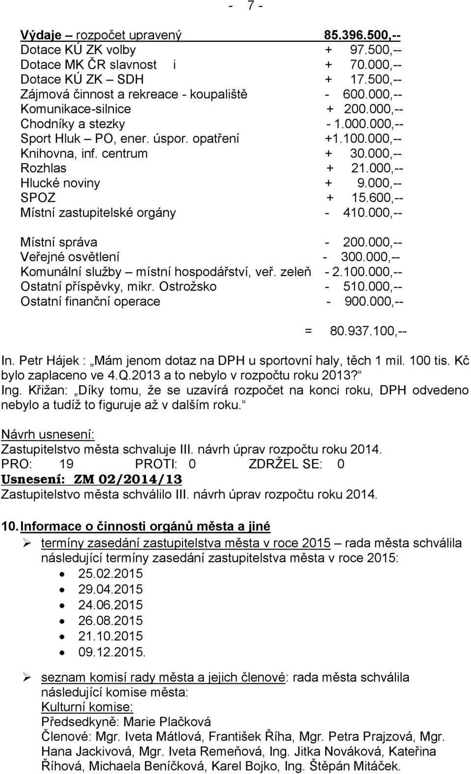 000,-- SPOZ + 15.600,-- Místní zastupitelské orgány - 410.000,-- Místní správa - 200.000,-- Veřejné osvětlení - 300.000,-- Komunální služby místní hospodářství, veř. zeleň - 2.100.