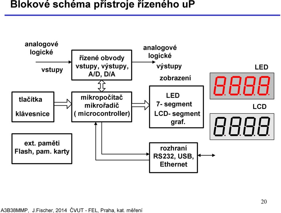 klávesnice mikropočítač mikrořadič ( microcontroller) LED 7- segment LCD-