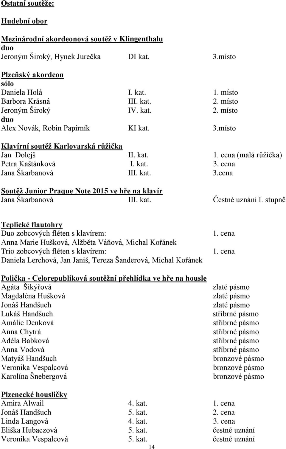 kat. 3.cena Soutěž Junior Praque Note 2015 ve hře na klavír Jana Škarbanová III. kat. Čestné uznání I.