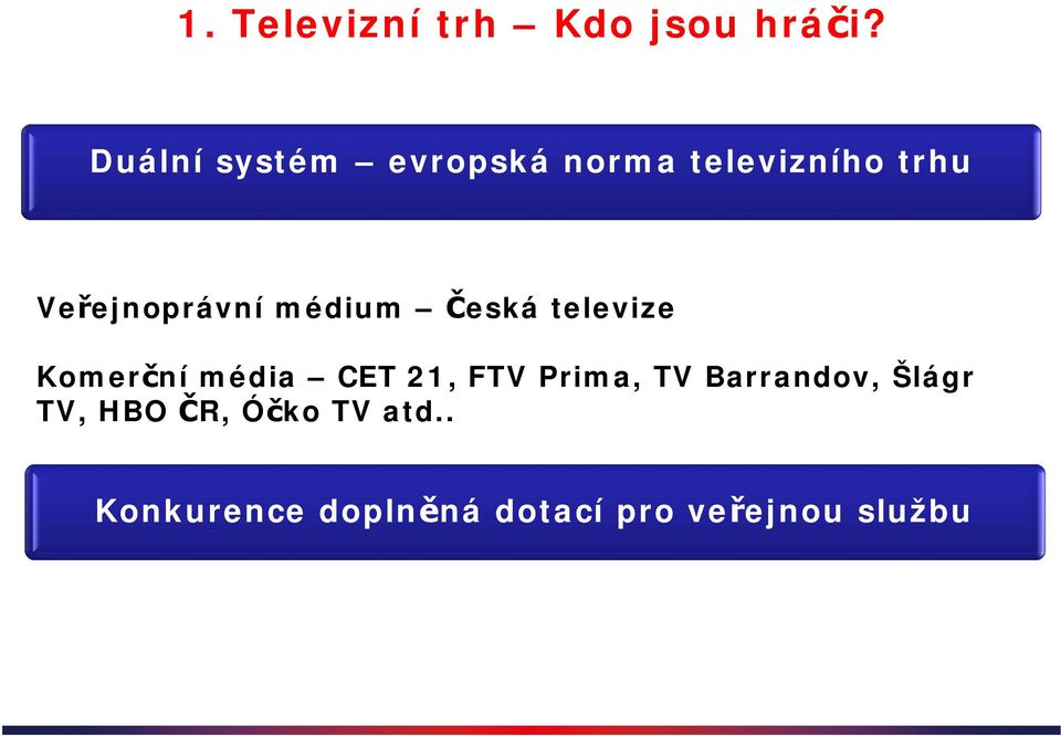 médium Česká televize Komerční média CET 21, FTV Prima, TV