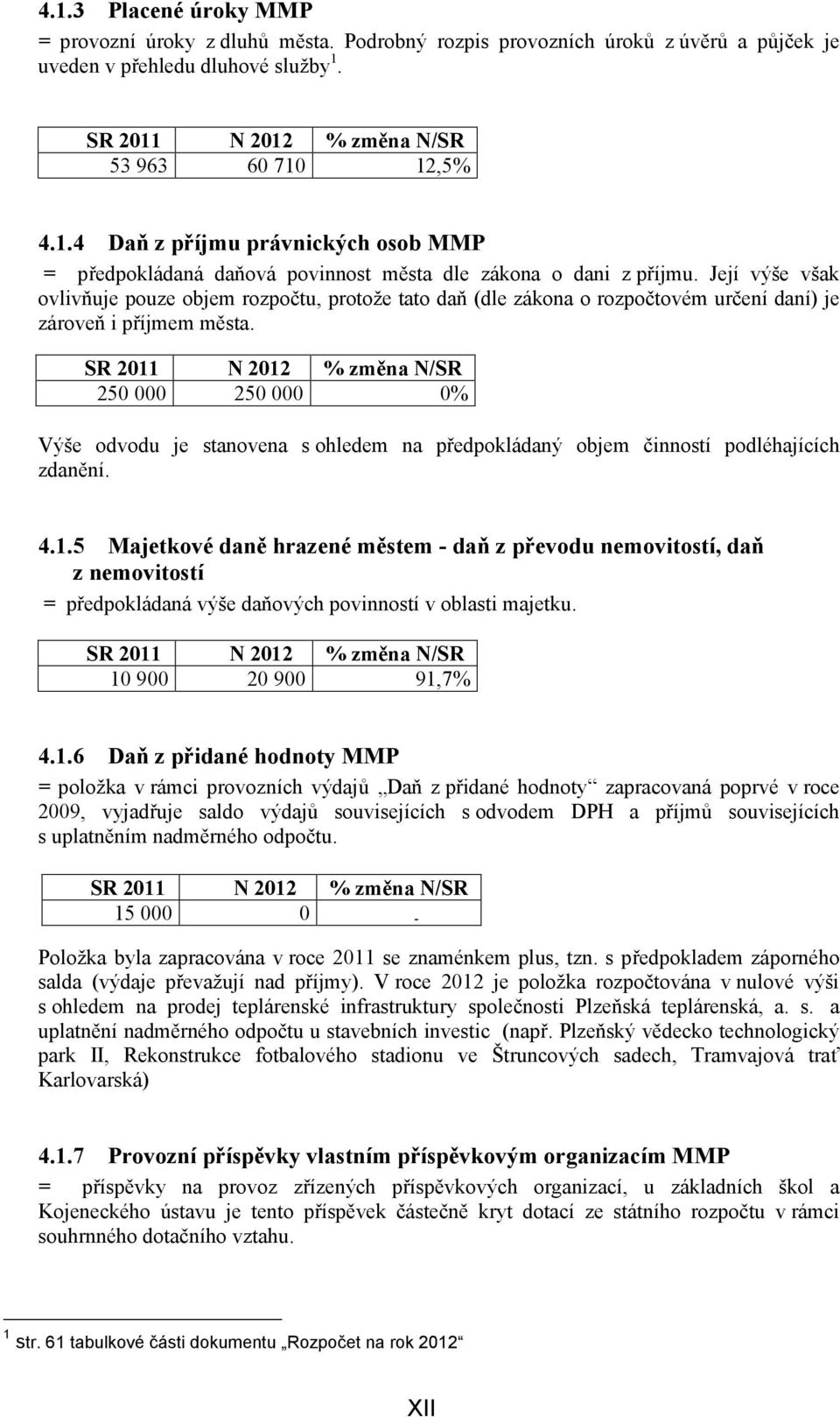 SR 2011 N 2012 % změna N/SR 250 000 250 000 0% Výše odvodu je stanovena s ohledem na předpokládaný objem činností podléhajících zdanění. 4.1.5 Majetkové daně hrazené městem - daň z převodu nemovitostí, daň z nemovitostí = předpokládaná výše daňových povinností v oblasti majetku.