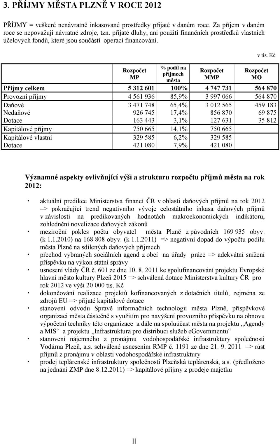 Kč Rozpočet MO Příjmy celkem 5 312 601 100% 4 747 731 564 870 Provozní příjmy 4 561 936 85,9% 3 997 066 564 870 Daňové 3 471 748 65,4% 3 012 565 459 183 Nedaňové 926 745 17,4% 856 870 69 875 Dotace