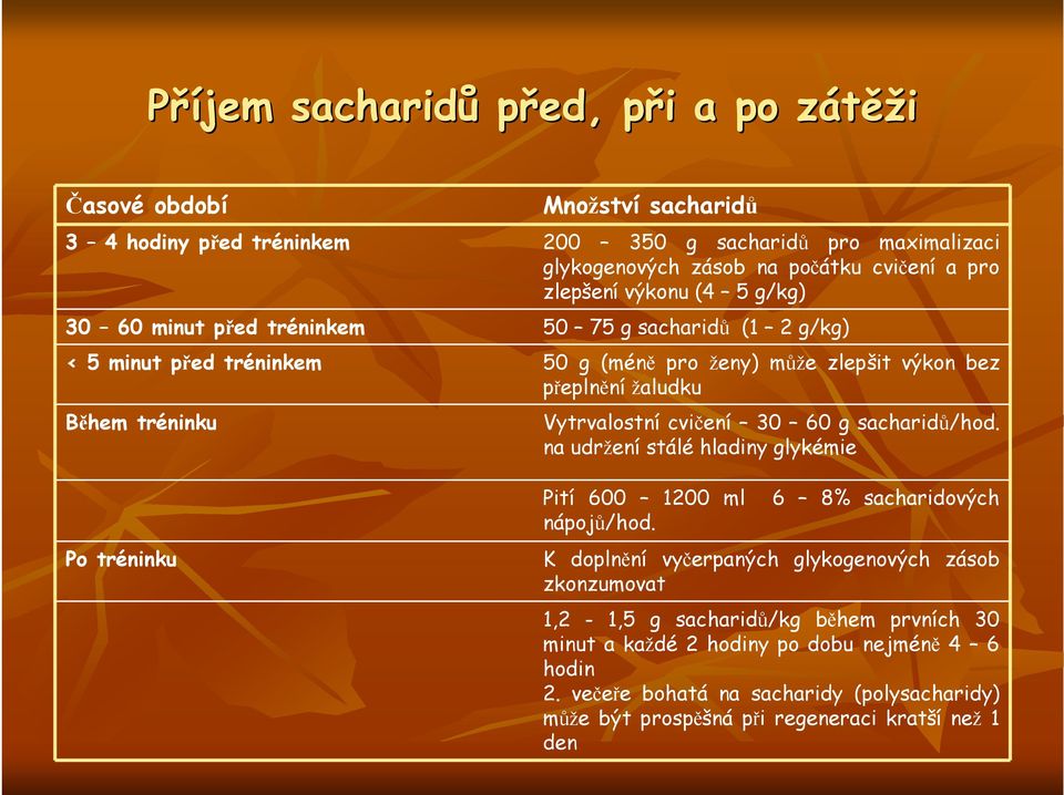 Vytrvalostní cvičení 30 60 g sacharidů/hod. na udržení stálé hladiny glykémie Po tréninku Pití 600 1200 ml 6 8% sacharidových nápojů/hod.